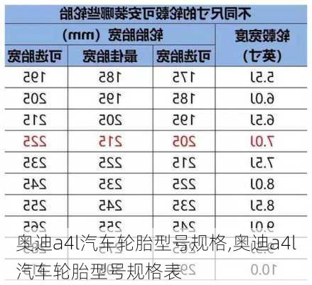 奥迪a4l汽车轮胎型号规格,奥迪a4l汽车轮胎型号规格表