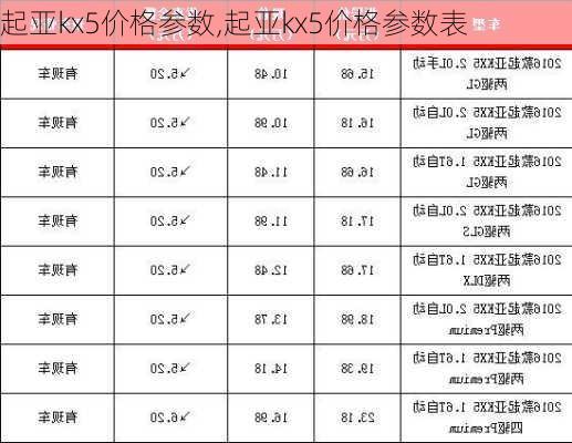 起亚kx5价格参数,起亚kx5价格参数表