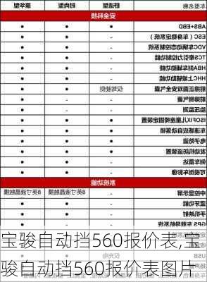 宝骏自动挡560报价表,宝骏自动挡560报价表图片