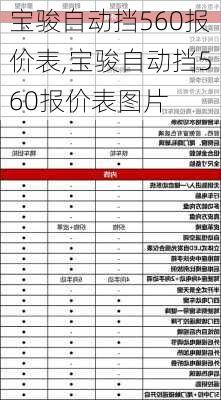 宝骏自动挡560报价表,宝骏自动挡560报价表图片