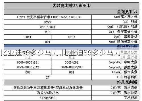 比亚迪s6多少马力,比亚迪S6多少马力