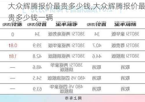 大众辉腾报价最贵多少钱,大众辉腾报价最贵多少钱一辆