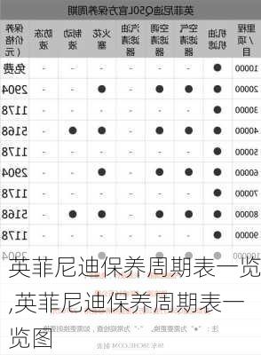 英菲尼迪保养周期表一览,英菲尼迪保养周期表一览图