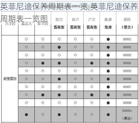 英菲尼迪保养周期表一览,英菲尼迪保养周期表一览图