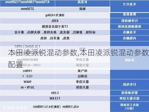 本田凌派锐混动参数,本田凌派锐混动参数配置