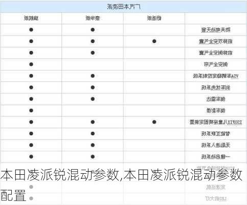 本田凌派锐混动参数,本田凌派锐混动参数配置