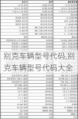 别克车辆型号代码,别克车辆型号代码大全