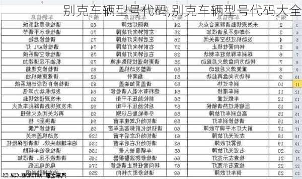 别克车辆型号代码,别克车辆型号代码大全