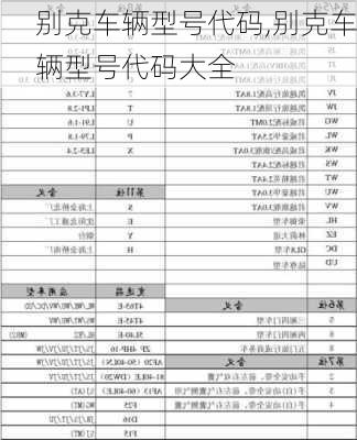 别克车辆型号代码,别克车辆型号代码大全