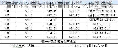 雪福来科鲁兹价格,雪福来怎么样科鲁兹