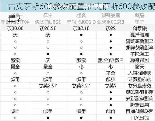 雷克萨斯600参数配置,雷克萨斯600参数配置表