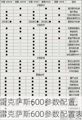 雷克萨斯600参数配置,雷克萨斯600参数配置表