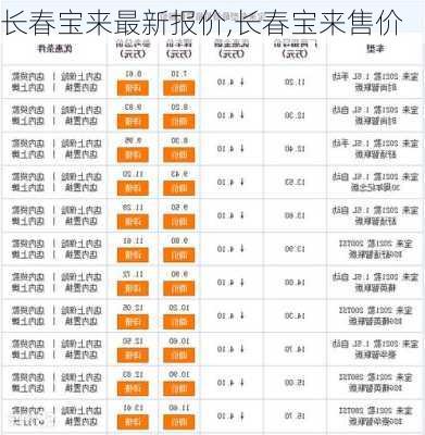 长春宝来最新报价,长春宝来售价