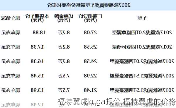 福特翼虎kuga报价,福特翼虎的价格