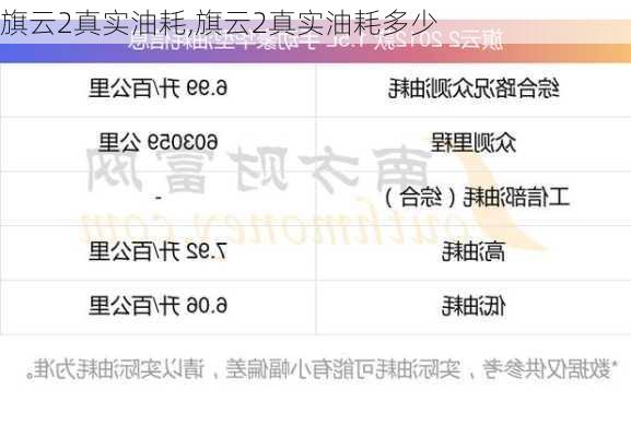 旗云2真实油耗,旗云2真实油耗多少