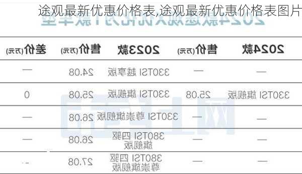 途观最新优惠价格表,途观最新优惠价格表图片