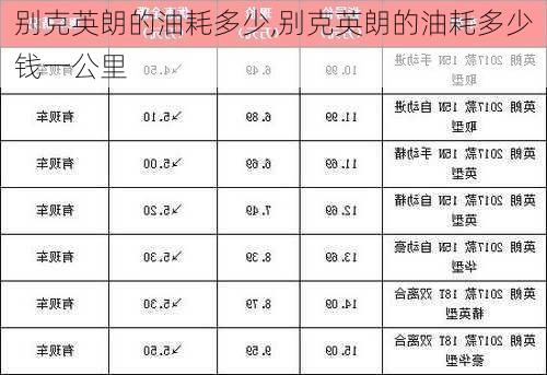 别克英朗的油耗多少,别克英朗的油耗多少钱一公里