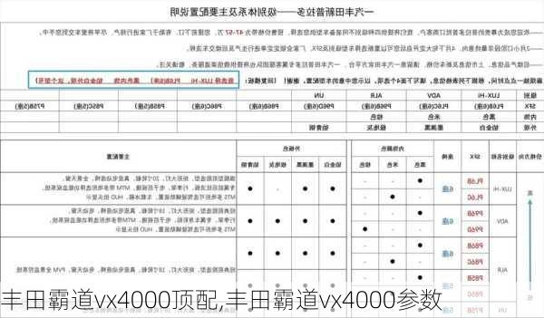丰田霸道vx4000顶配,丰田霸道vx4000参数