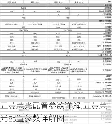 五菱荣光配置参数详解,五菱荣光配置参数详解图