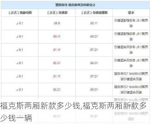 福克斯两厢新款多少钱,福克斯两厢新款多少钱一辆