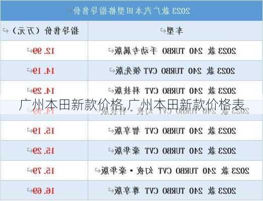 广州本田新款价格,广州本田新款价格表