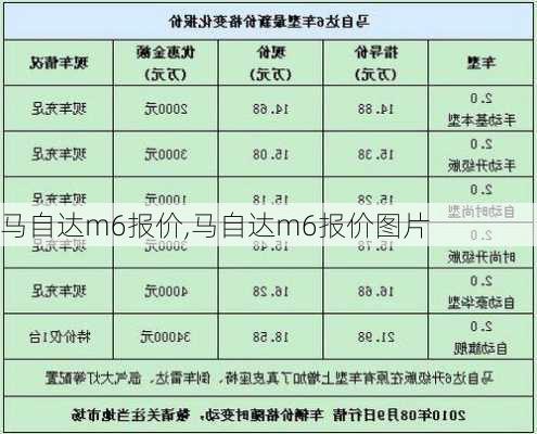 马自达m6报价,马自达m6报价图片