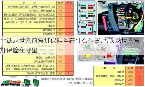 雪铁龙世嘉前雾灯保险丝在什么位置,雪铁龙世嘉雾灯保险在哪里