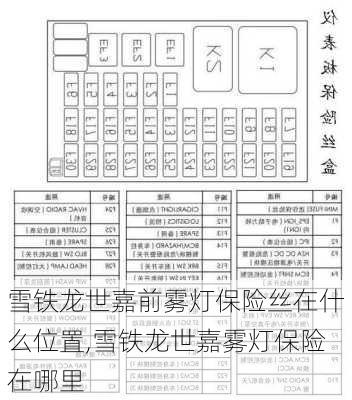 雪铁龙世嘉前雾灯保险丝在什么位置,雪铁龙世嘉雾灯保险在哪里