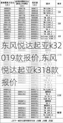 东风悦达起亚k32019款报价,东风悦达起亚k318款报价