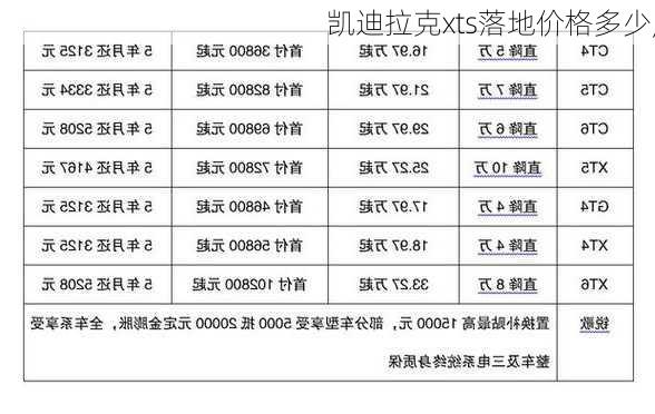 凯迪拉克xts落地价格多少,