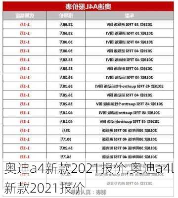 奥迪a4新款2021报价,奥迪a4l新款2021报价