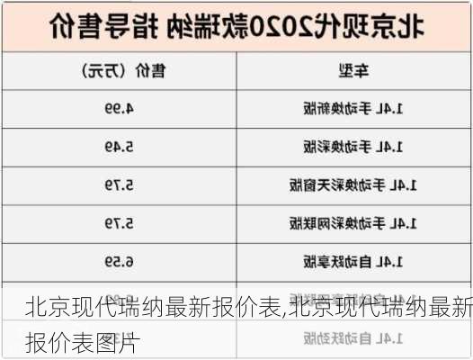 北京现代瑞纳最新报价表,北京现代瑞纳最新报价表图片