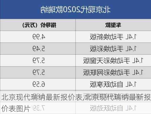 北京现代瑞纳最新报价表,北京现代瑞纳最新报价表图片