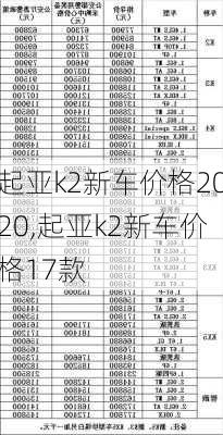 起亚k2新车价格2020,起亚k2新车价格17款