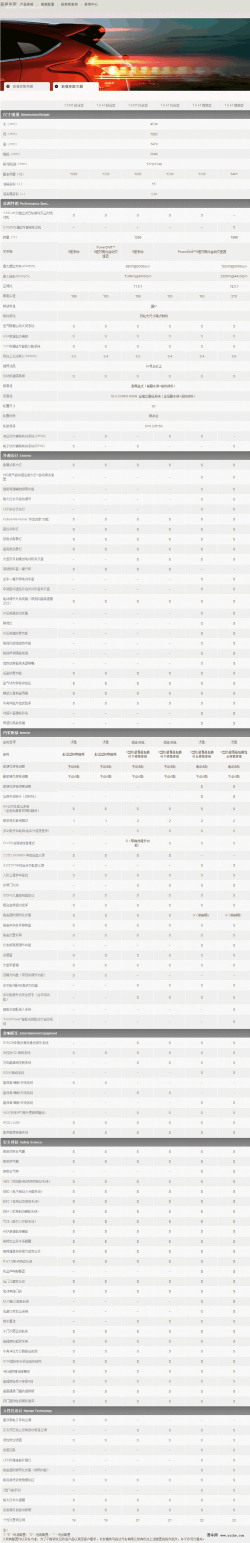 09福克斯三厢参数,09福克斯三厢参数配置