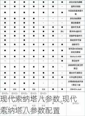 现代索纳塔八参数,现代索纳塔八参数配置