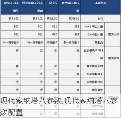 现代索纳塔八参数,现代索纳塔八参数配置