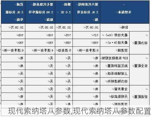 现代索纳塔八参数,现代索纳塔八参数配置