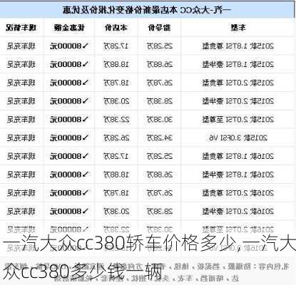 一汽大众cc380轿车价格多少,一汽大众cc380多少钱一辆