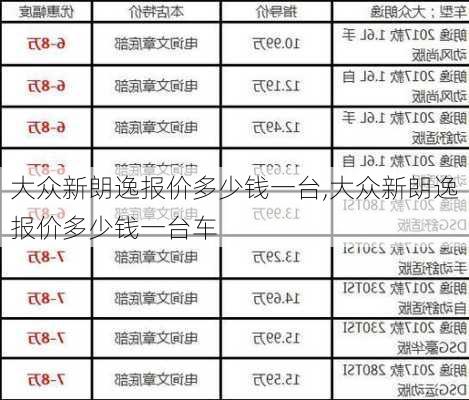 大众新朗逸报价多少钱一台,大众新朗逸报价多少钱一台车