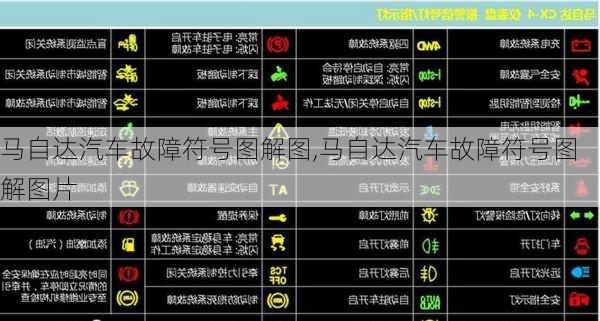 马自达汽车故障符号图解图,马自达汽车故障符号图解图片