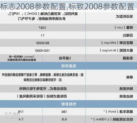 标志2008参数配置,标致2008参数配置