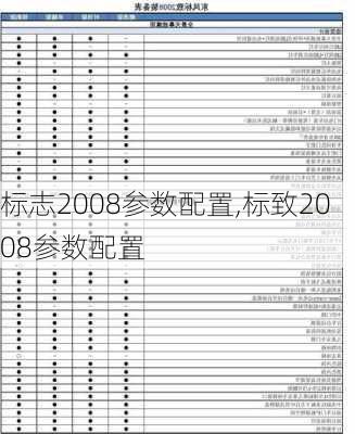 标志2008参数配置,标致2008参数配置