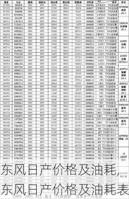 东风日产价格及油耗,东风日产价格及油耗表