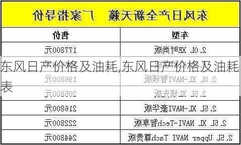 东风日产价格及油耗,东风日产价格及油耗表