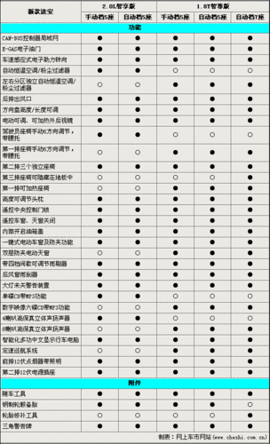 上海大众途安汽车价格,上海大众途安汽车价格表