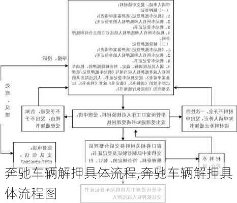 奔驰车辆解押具体流程,奔驰车辆解押具体流程图