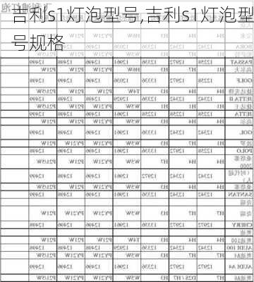 吉利s1灯泡型号,吉利s1灯泡型号规格