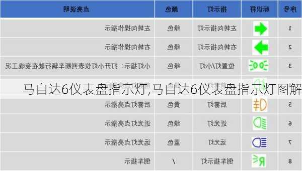 马自达6仪表盘指示灯,马自达6仪表盘指示灯图解