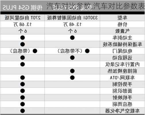 汽车对比参数,汽车对比参数表